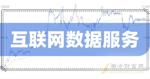 2023年12月15日盤點 互聯網數據服務領域值得關注的領先公司